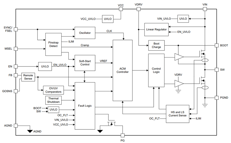 Blockdiagramm - Texas Instruments TPS543B22 Synchroner Abwärtswandler